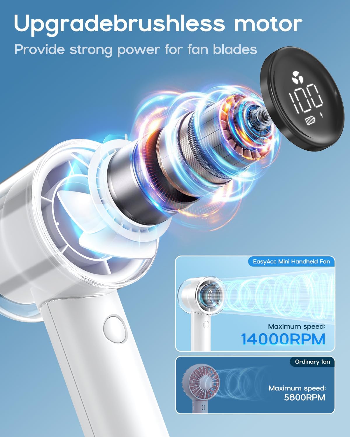 Handheld Turbo Fan, 5 Gear Wind, Battery Operated, up to 19 Working Hours, 3 in 1 Hand Fan with Air Turbo Tech Cooling Fan for Outdoor Activities, Travel, Working